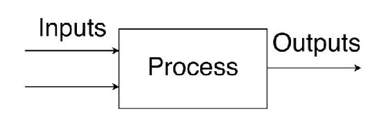 input_process_output